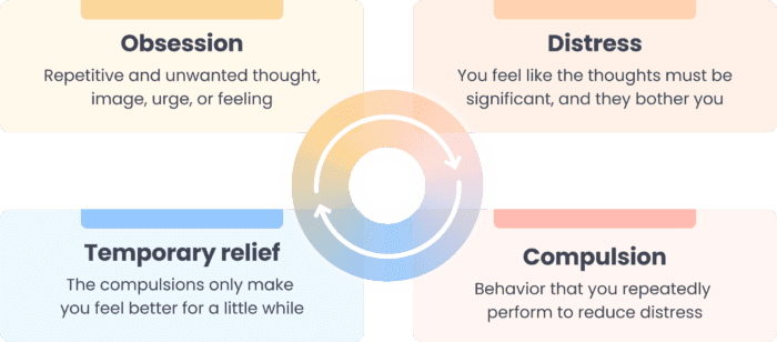 Mental Compulsions in OCD: When OCD is invisible